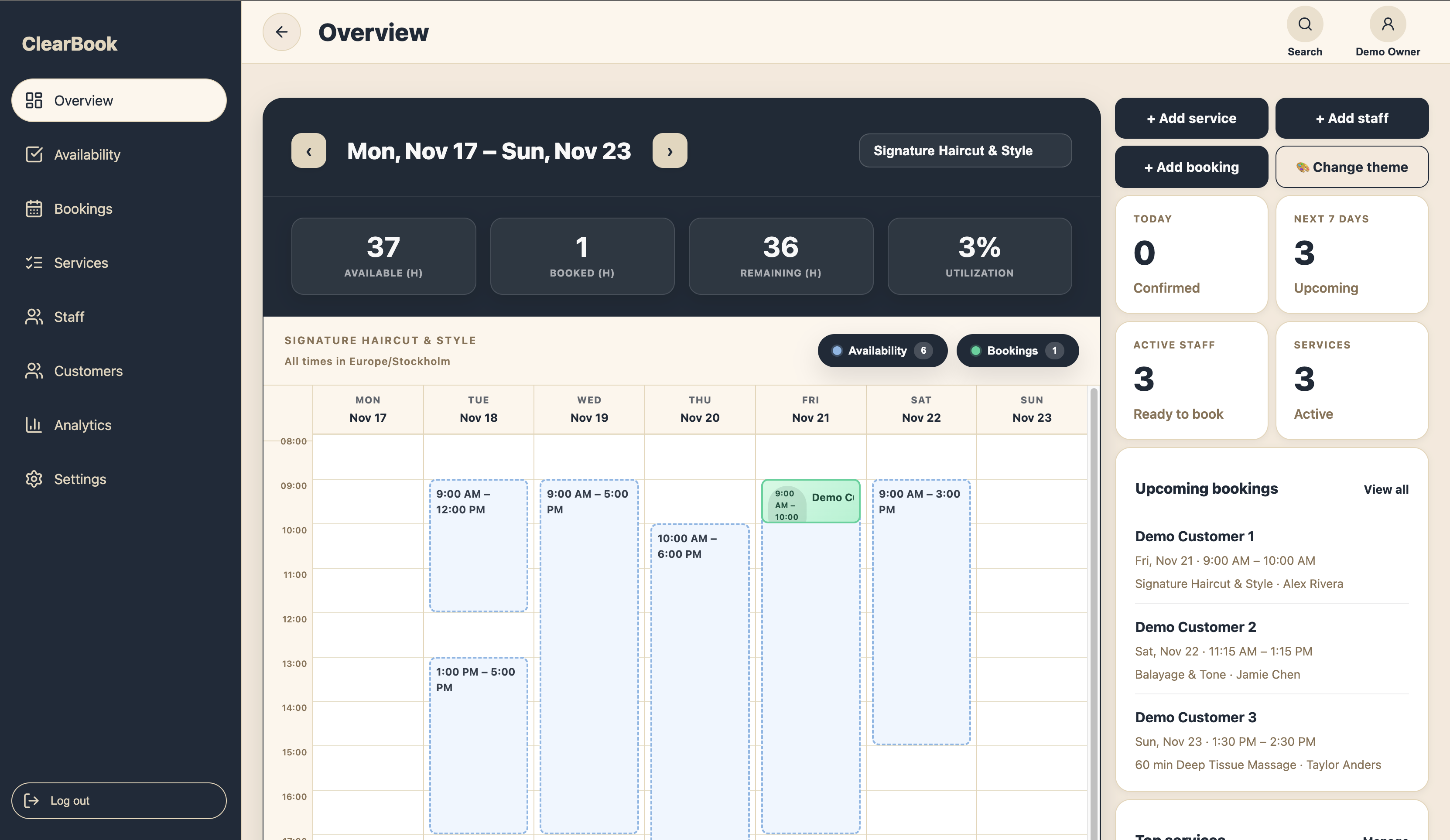 Dashboard overview & KPIs
